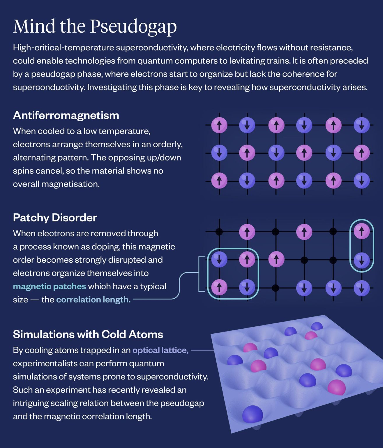 Superconductivity Breakthrough: Hidden Order Found Inside Quantum Chaos