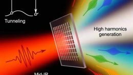 Infrared Laser Hitting a Gallium-Phosphide Metsurface