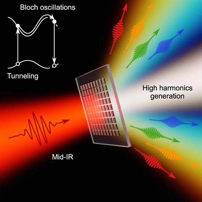 Infrared Laser Hitting a Gallium-Phosphide Metsurface