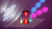 Infrared Pulse Excites Electron Dynamics