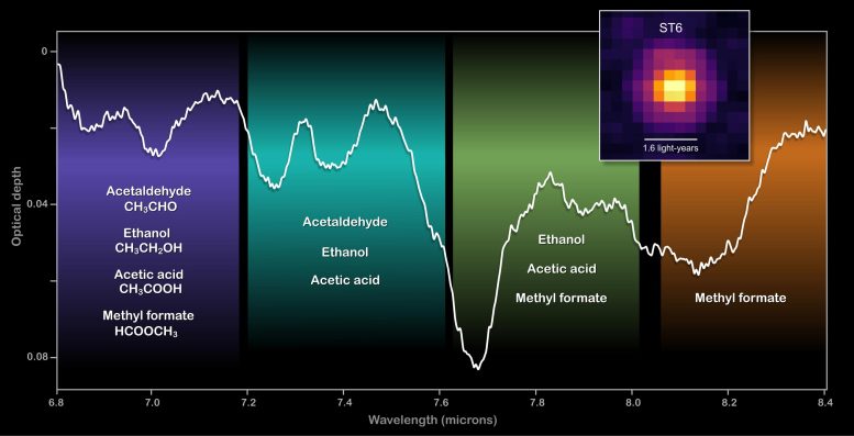 Infrared Spectrum of Protostar ST6 Showing Complex Organic Molecule Signatures