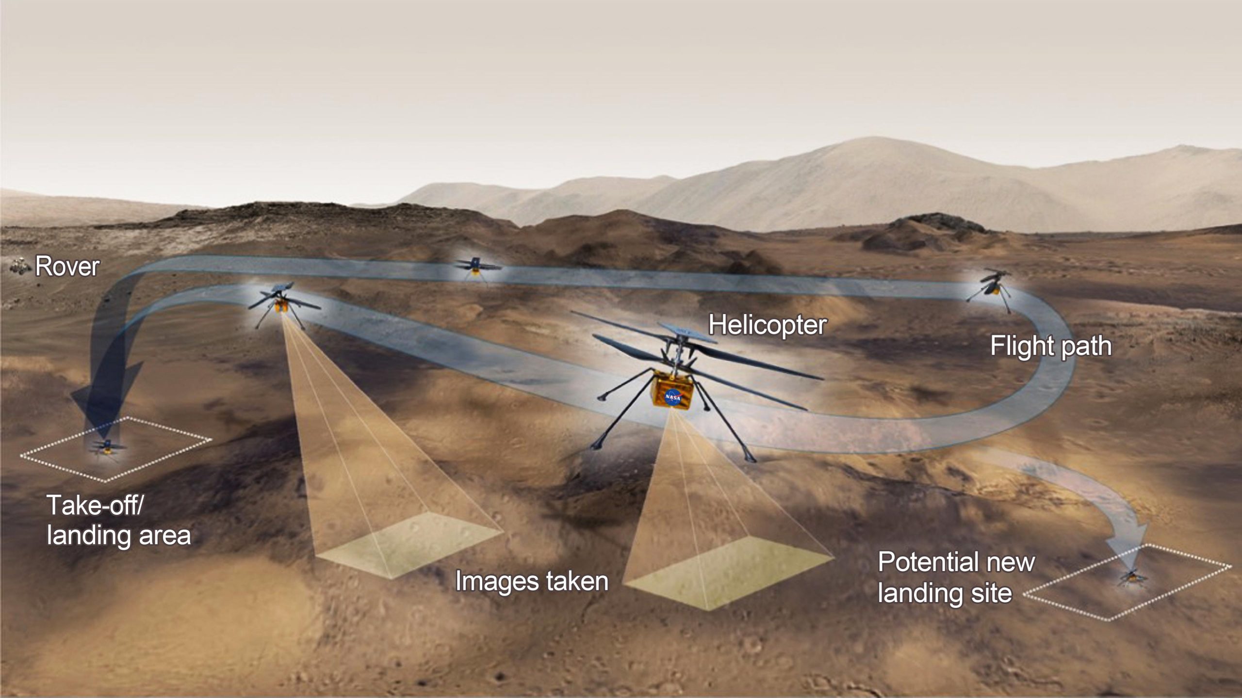 NASA's Ingenuity Mars Helicopter Prepares for Takeoff