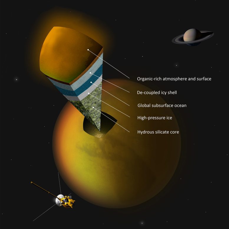 Inside Titan Saturn Moon
