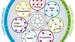 Integrated Human-Natural Systems Model