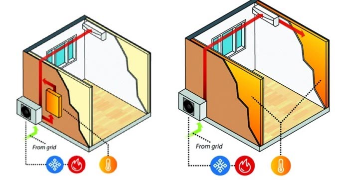 Integrating Thermal Energy Storage in Buildings