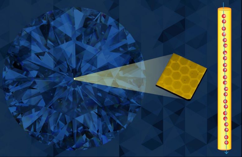 Ion Beams Qubits Diamond