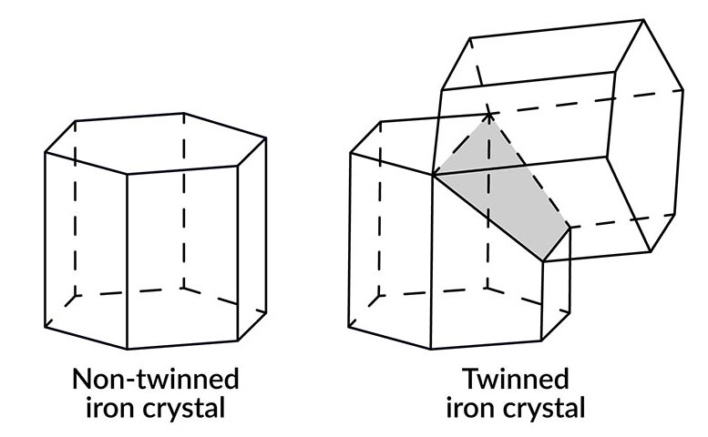 Iron Atoms Form Hexagonal Lattice High Pressures