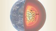 Iron Carbon Earth's Outer Core