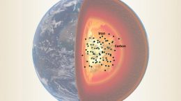 Iron Carbon Earth's Outer Core
