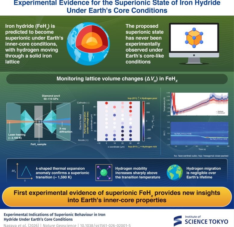 Iron Hydride Under Earth’s Core Conditions
