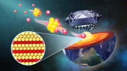 Iron Rich Fe–O Compounds at Earth’s Core Pressures
