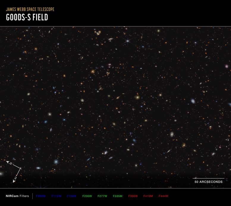 JWST Advanced Deep Extragalactic Survey (Webb NIRCam Compass Image)