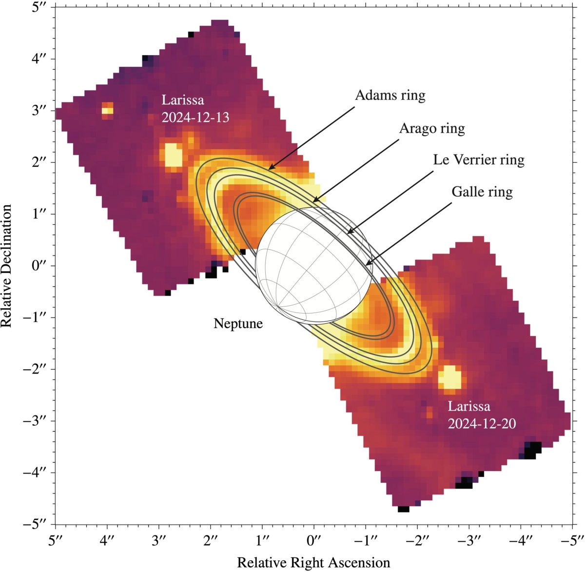 A Cosmic Catastrophe May Have Turned Neptune s Ancient Moons Inside Out