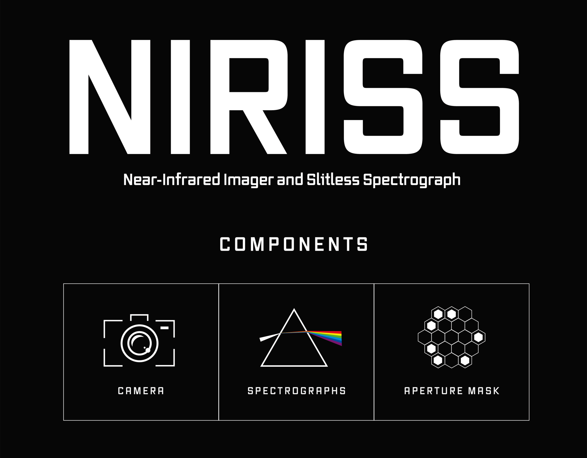 James Webb Space Telescope NIRISS Infographic Crop