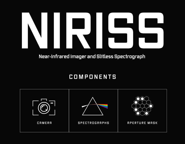 Інфографіка космічного телескопа Джеймса Вебба NIRISS