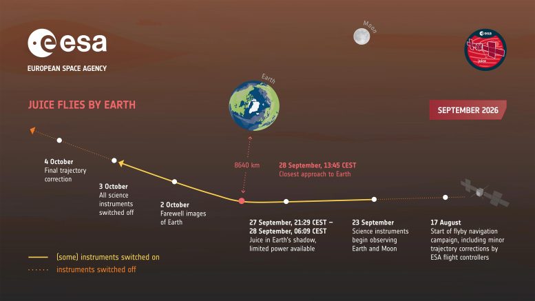 Juice Flies by Earth Infographic