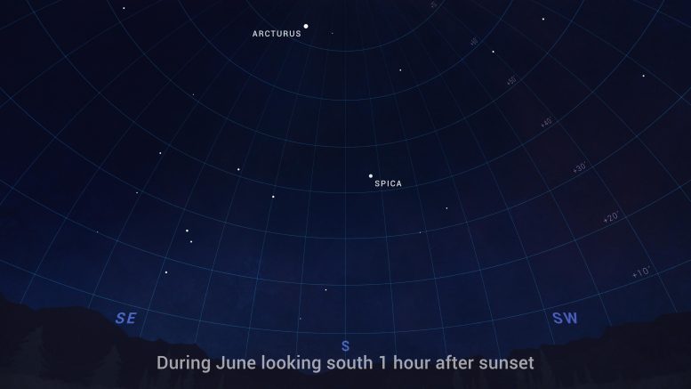 June 2023 Sky Chart Looking South