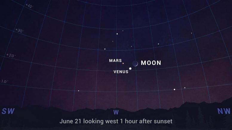 June 2023 Sky Chart Looking West