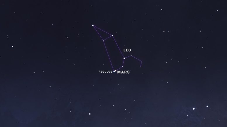 June 2025 Sky Chart Mars Close to Regulus