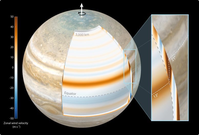 Les vents atmosphériques de Jupiter pénètrent la planète de manière cylindrique
