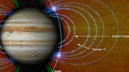 Jupiter Highly Energetic Ions