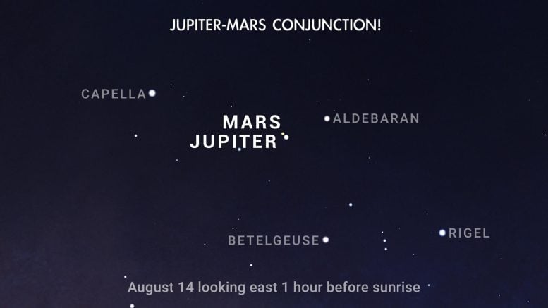 Jupiter Mars Conjunction August 2024