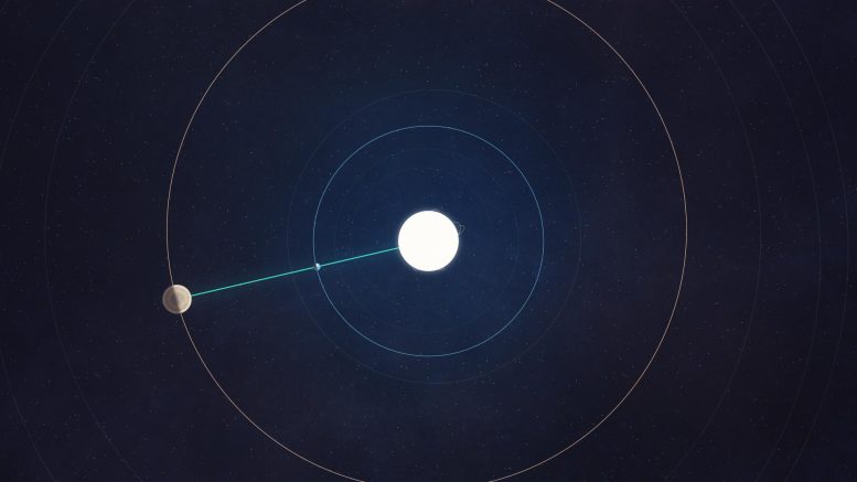 Jupiter Opposition January 2026