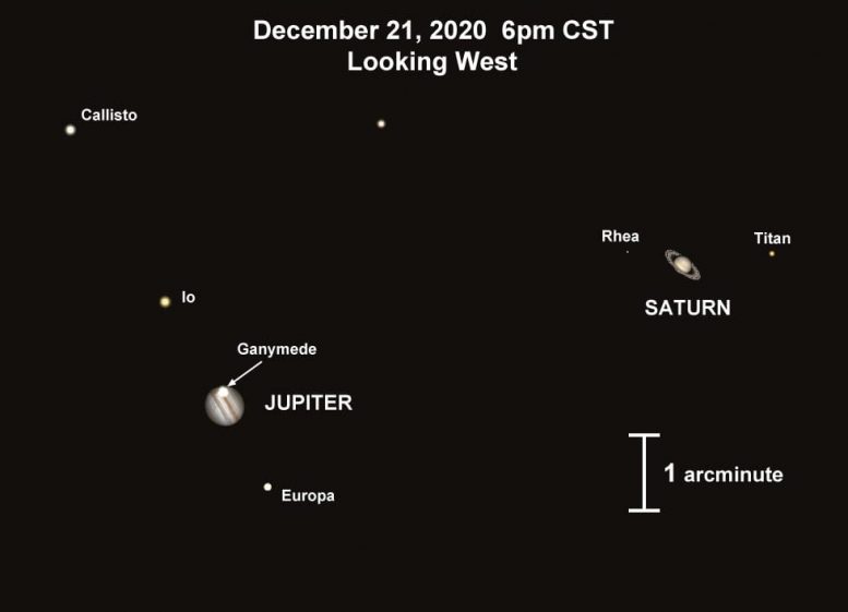 Conjunción Júpiter Saturno
