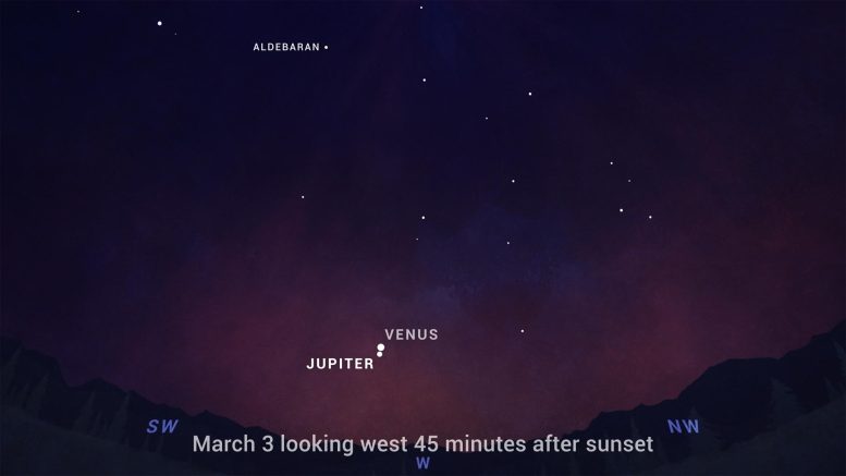Jupiter Sky Chart March 2023