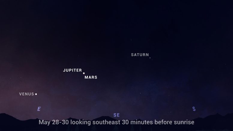 Jupiter and Mars Conjunction May 2022