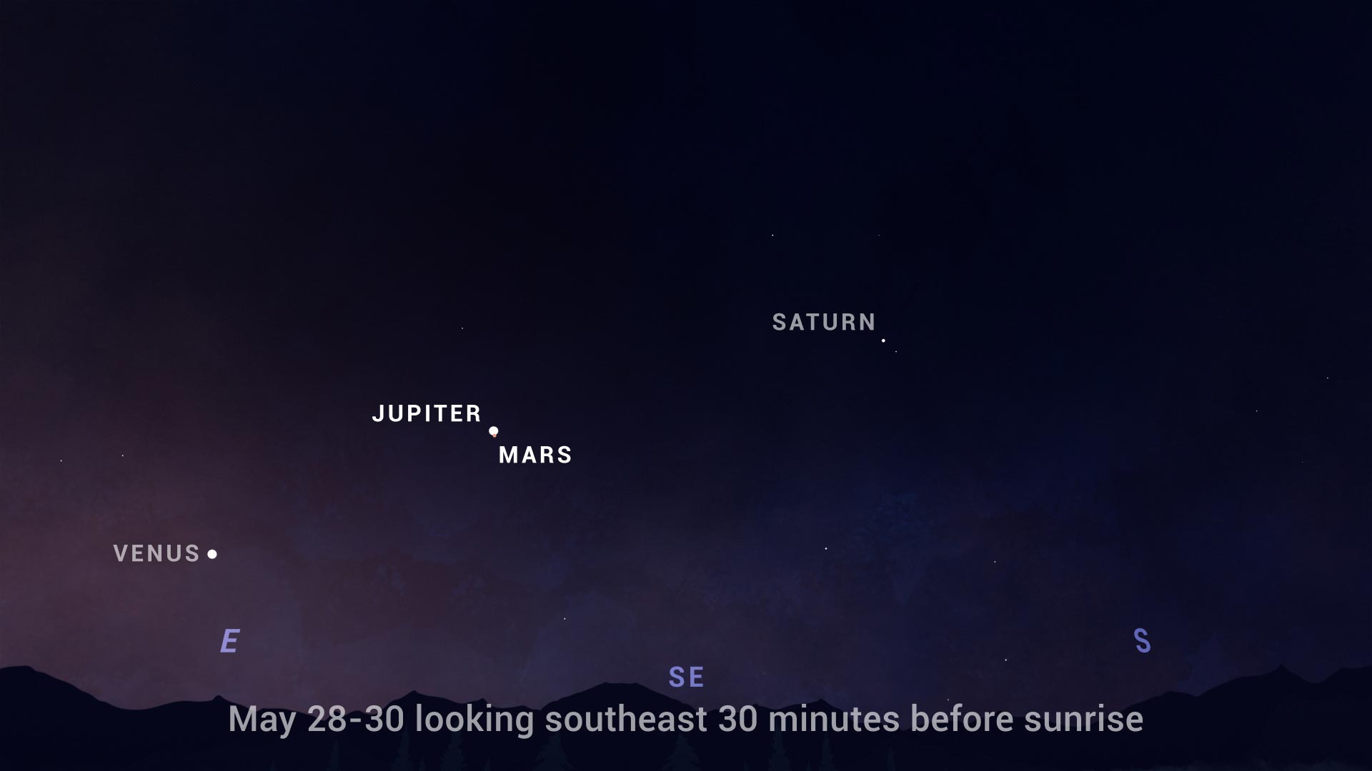 Vista principal de la conjunción de Marte y Júpiter