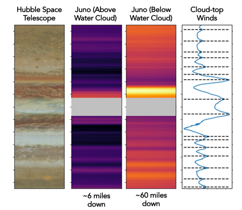 Los cinturones y regiones de Júpiter observados con luz de microondas