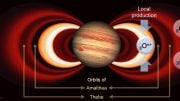Jupiter’s Innermost Radiation Belts