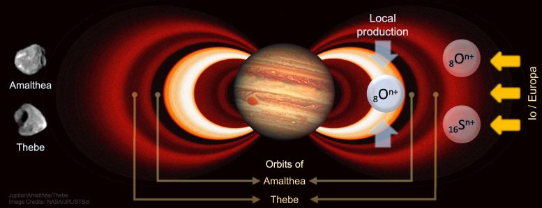 Jupiters innerste Strahlungsgürtel