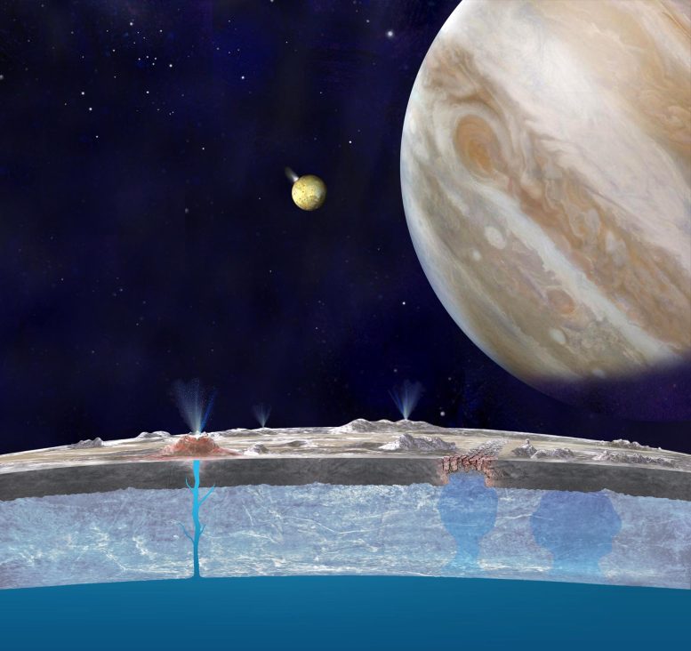 Jupiter's Moon Europa Surface Io