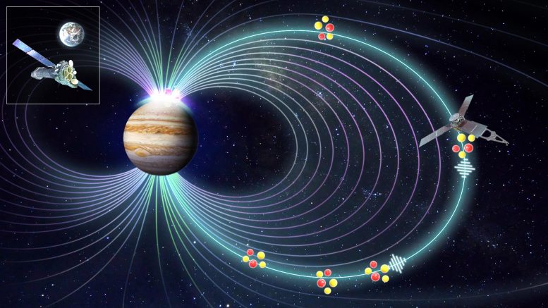 Jupiter’s Mysterious X-ray Auroras