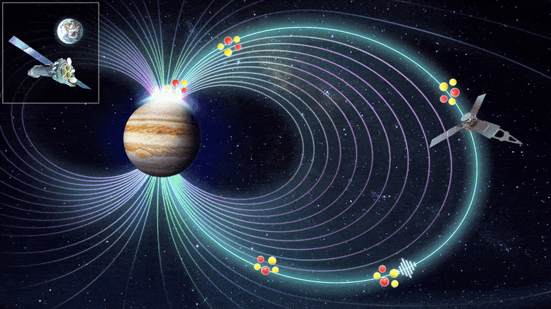 Vedci riešia 40-ročnú záhadu o neuveriteľne silných röntgenových lúčoch Jupiterovej polárnej žiary