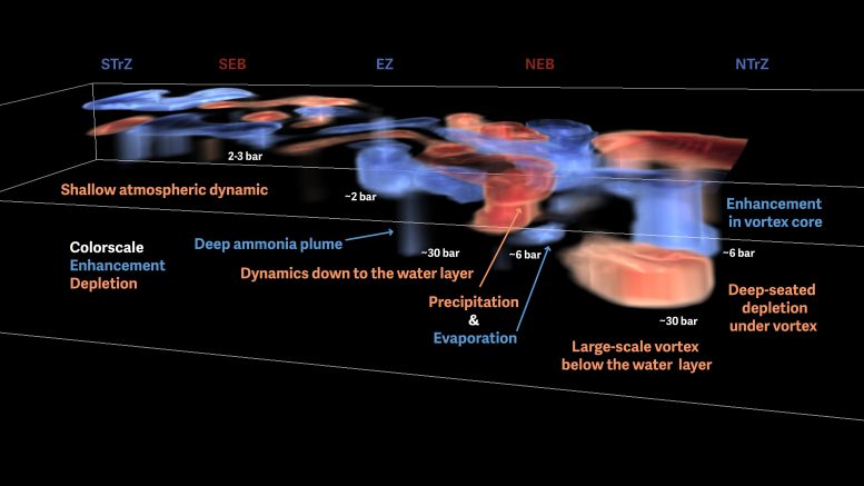 Jupiter&rsquo;s Upper Atmosphere 3D View