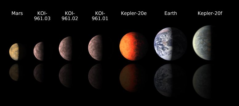 KOI-961 Sizing Up Exoplanets
