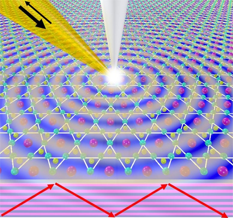 Kagome Metal Cesium Vanadium Antimonide Showing Plasmon Waves