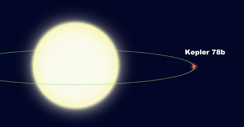 Kepler 78b A Mystery World