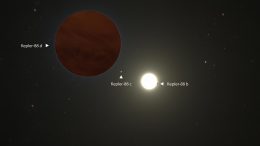 Kepler 88 Planetary System