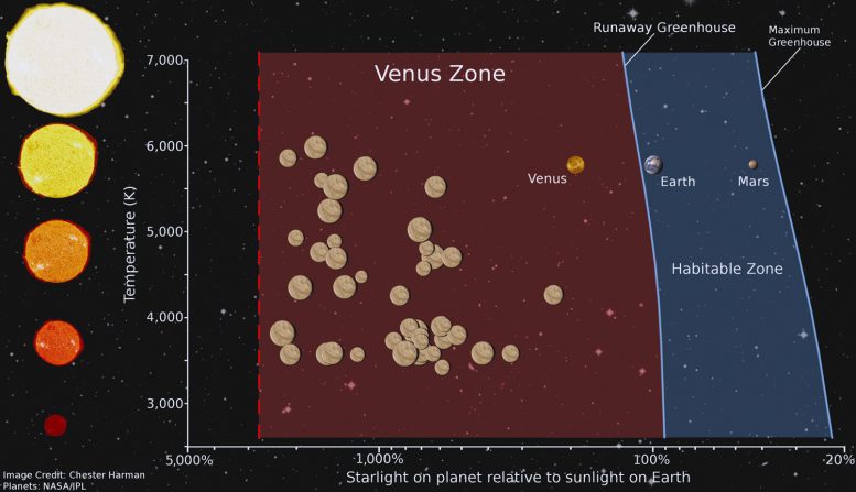 Kepler Data Helps Astronomers Pinpoint Venus Zone Around Stars