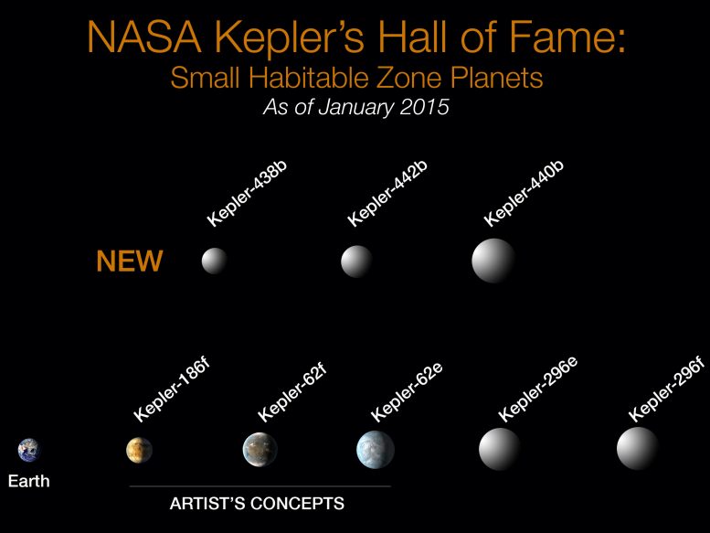 Kepler Discovers Its 1000th Exoplanet