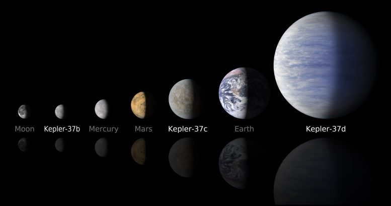 Kepler Mission Discovers Tiny Planet System