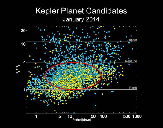 Kepler Reveals Five New Rocky Planets 