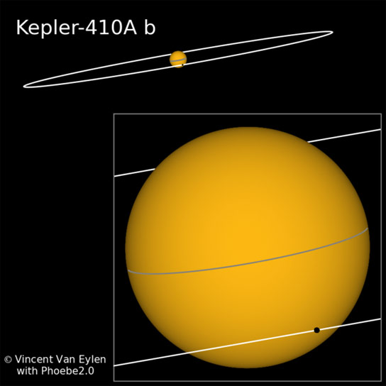 Kepler Reveals a New Exoplanet