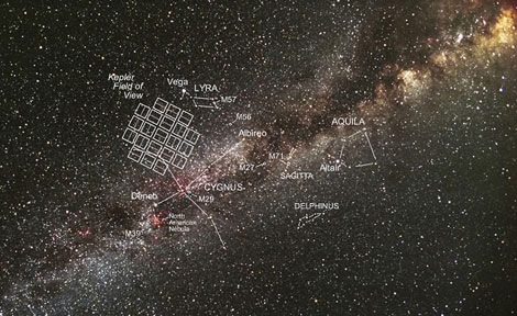 Kepler-galaxy