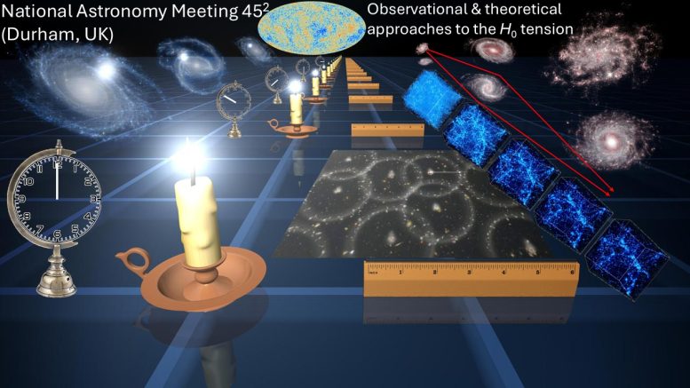 Key Methods for Measuring the Universe&rsquo;s Expansion Rate