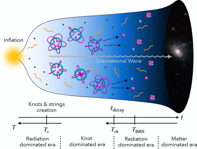 Knot Dominated Era Graphic